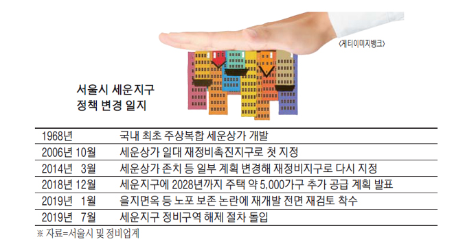  세운지구 주택 공급 없던일로...신뢰라는 단어를 생각해보다.