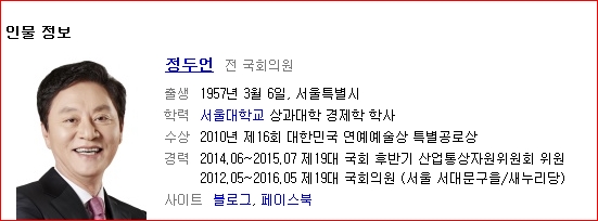  충격! 정두언 의원 자택 인근 산에서 숨진 채 발견, 삼가 故人의 冥福 을 빕니다.