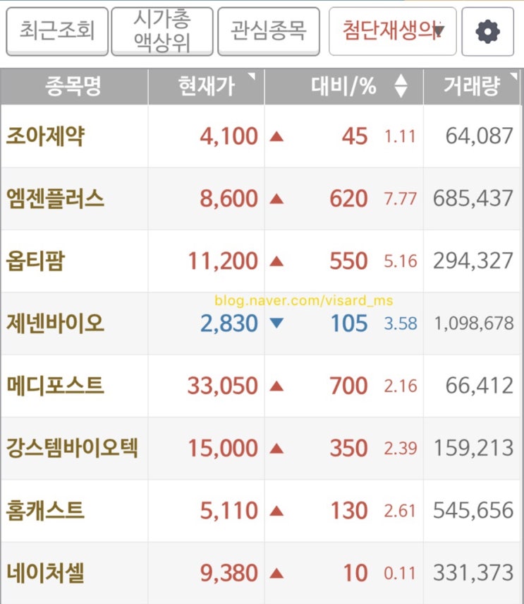  첨생법 드디어 내일인가