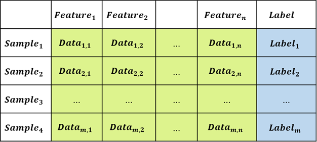  모델 검증, Validation