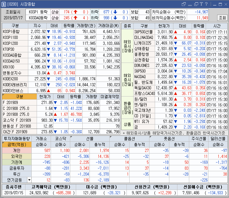  7월 17일 특징주
