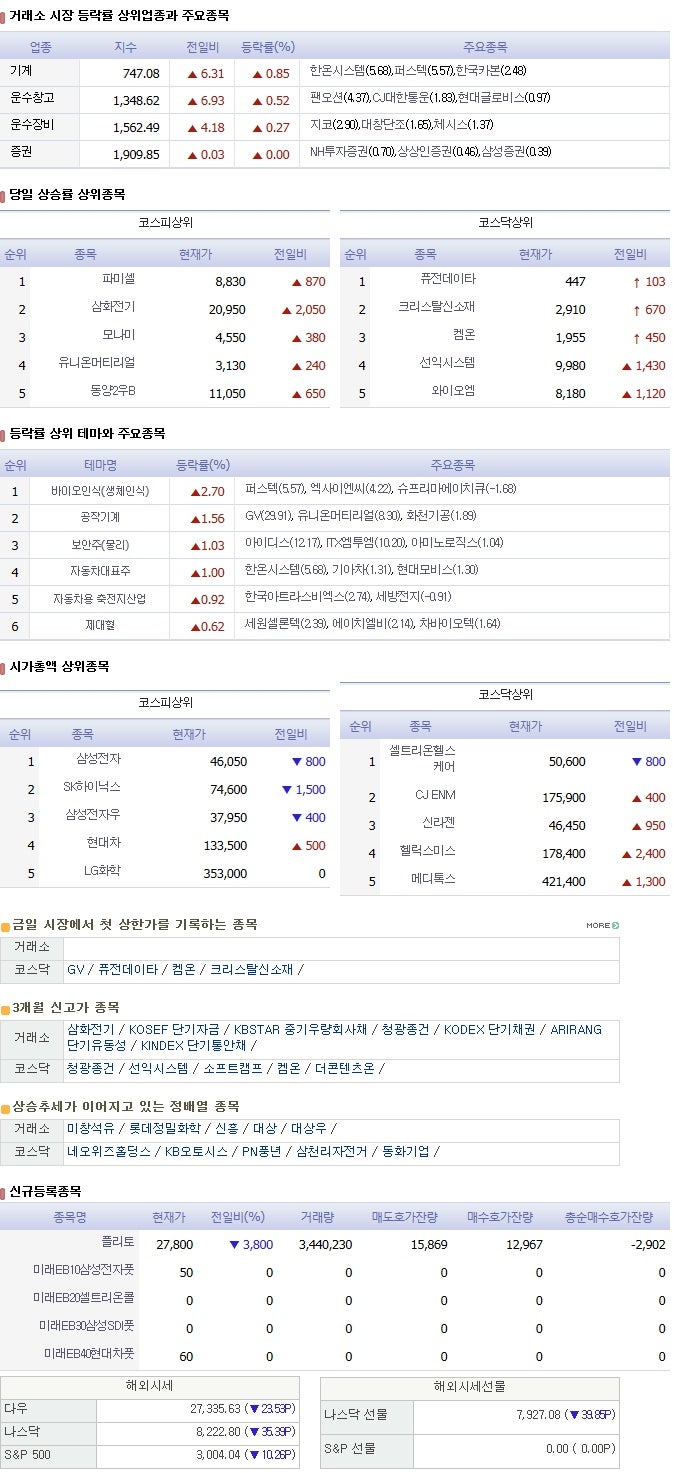 오늘의 증권시세 7/17 (수) : 네이버 블로그