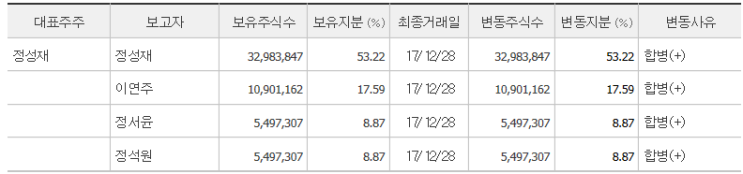  기업 분석 : 클래시스