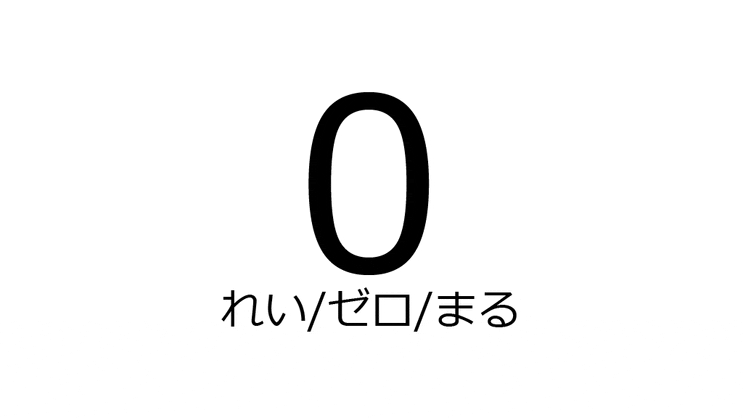  전화번호는 일본어로 어떻게 읽을까?