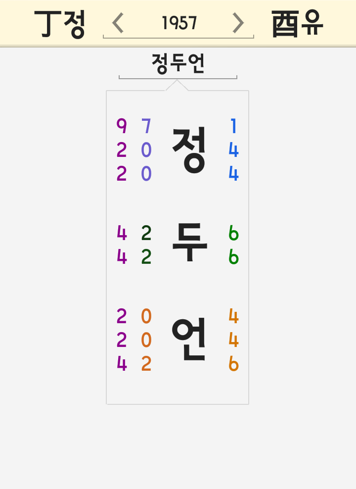 정두언 이름 세운 풀이 - 서대문을 국회의원 죽음 자살 폭로 사인 타살 빈소 장례식장 정두언 이름 세운 풀이 - 서대문을 국회의원 죽음 자살 폭로 사인 타살 빈소 장례식장
