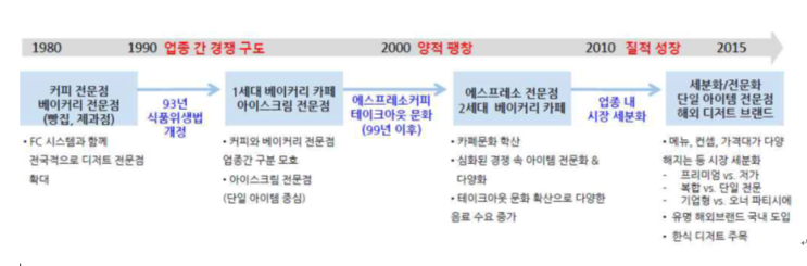  호주 추천학과 - Patisserie 파티쉐리 제과제빵 동향 및 전망