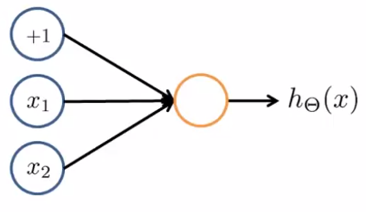  Neuron Network의 AND, OR, XNOR 예제