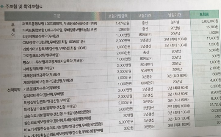  삼성생명 퍼펙트통합보험 60대 어머니 보험문의드려요.