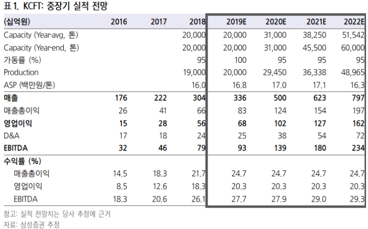  이차전지분야  일본 수출 규제와 엮어보기-1