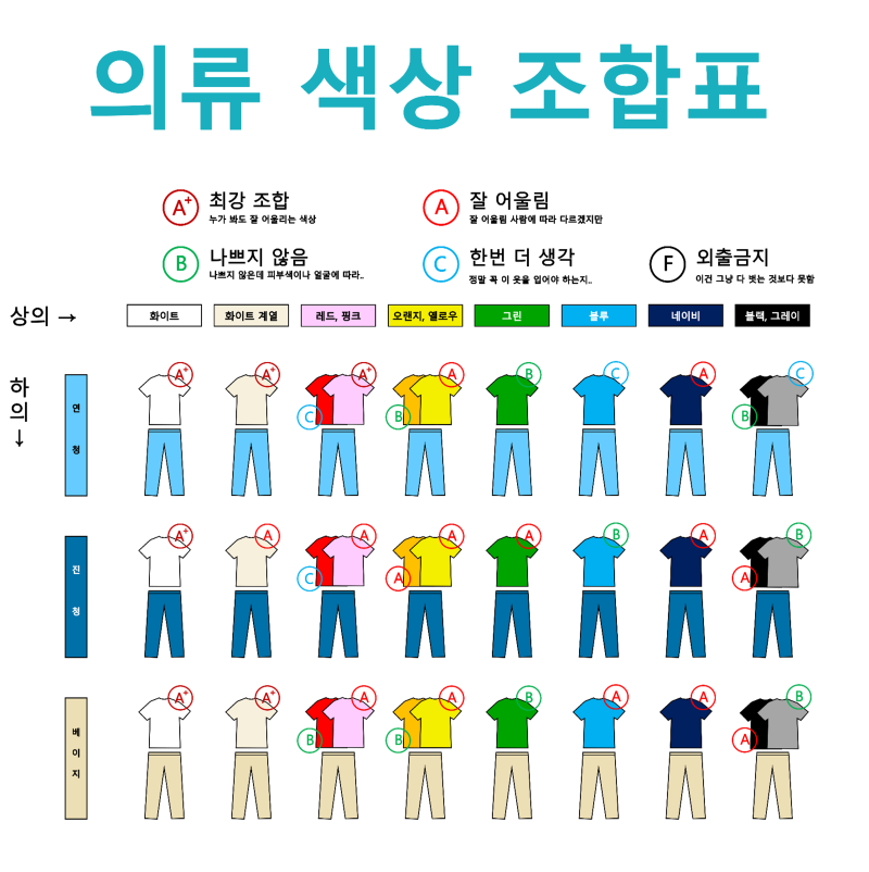의류 색상 조합표 모음 패셔니스타가 되는 지름길 : 네이버 블로그 의류 색상 조합표 모음 패셔니스타가 되는 지름길 : 네이버 블로그