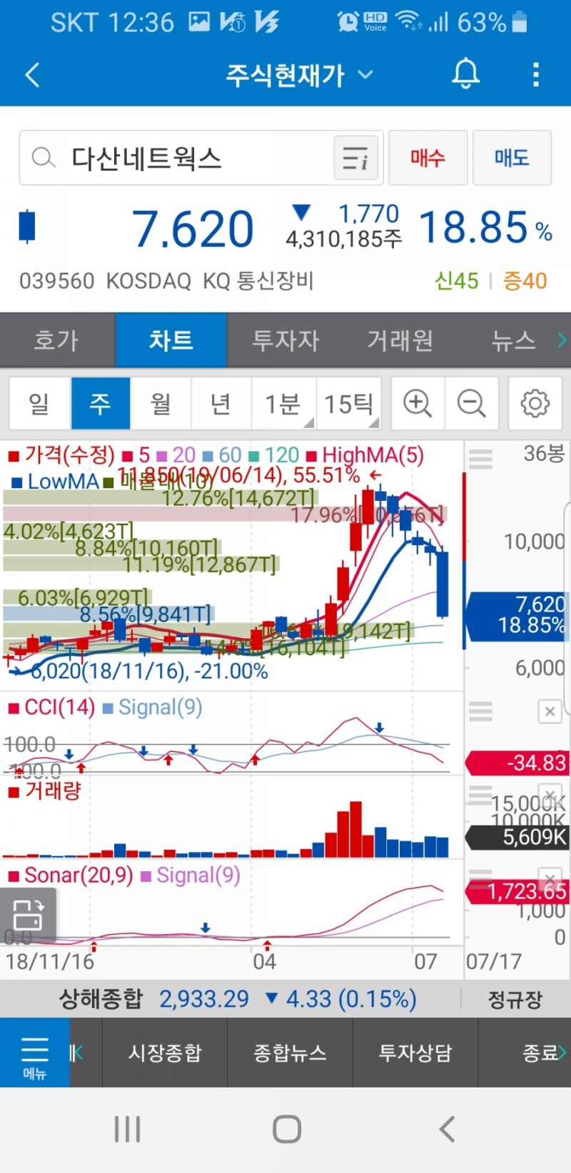 다산네트웍스(039560)주가 : 네이버 블로그
