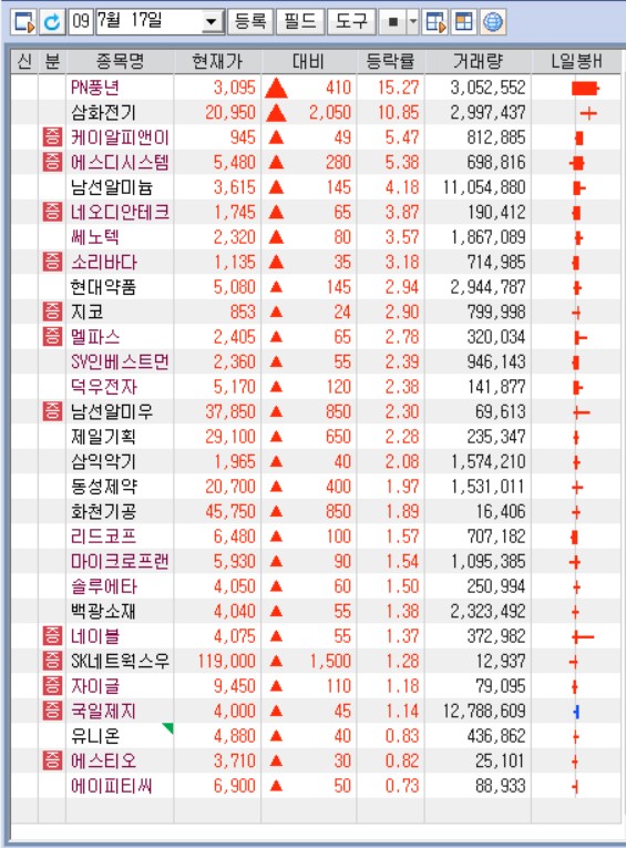 7월 17일 장후 관심종목 7월 17일 장후 관심종목