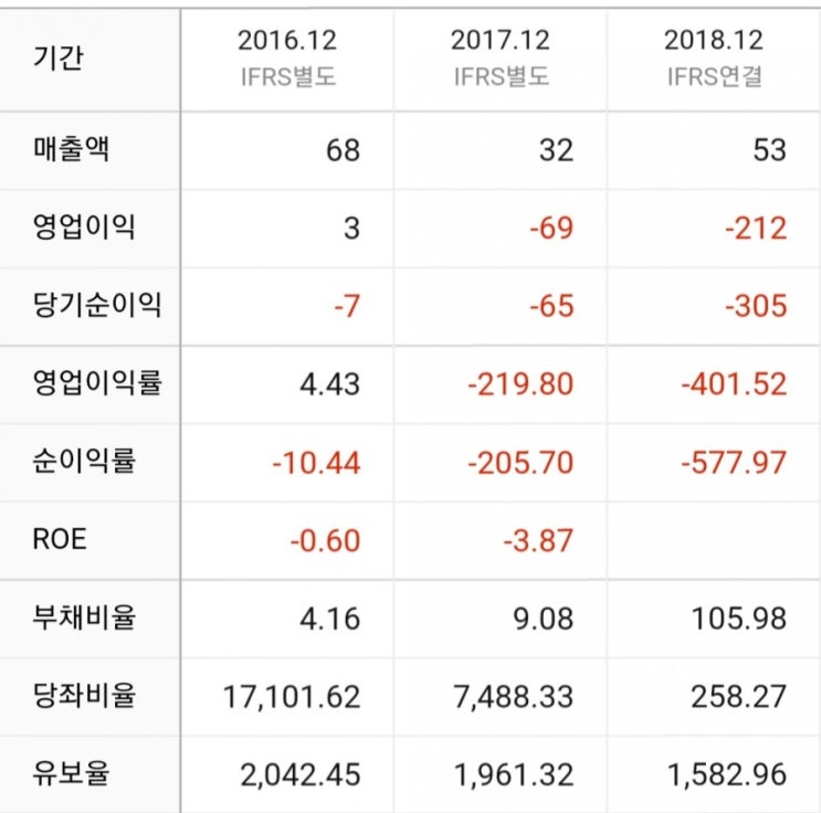  헬릭스미스(구. 바이로메드) 주가 - 임상결과 지켜본 후 투자해도 늦지 않아