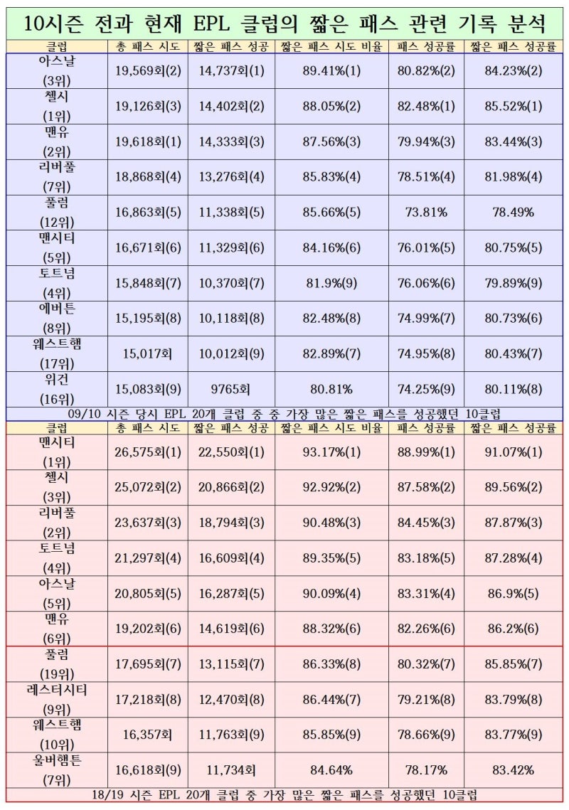 축구에서 전방 압박과 후방 빌드업의 관계. : 네이버 블로그, image size:800x1139