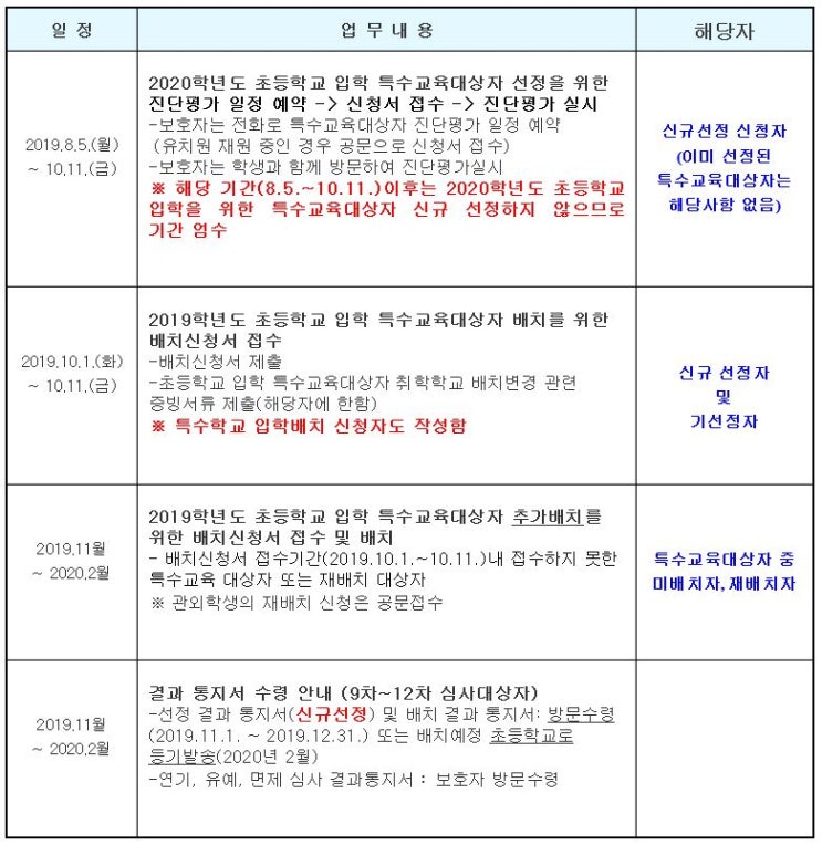  2020학년도 초등학교 입학 특수교육대상자 선정 및 배치 계획 [서울시 남부특수교육지원센터]