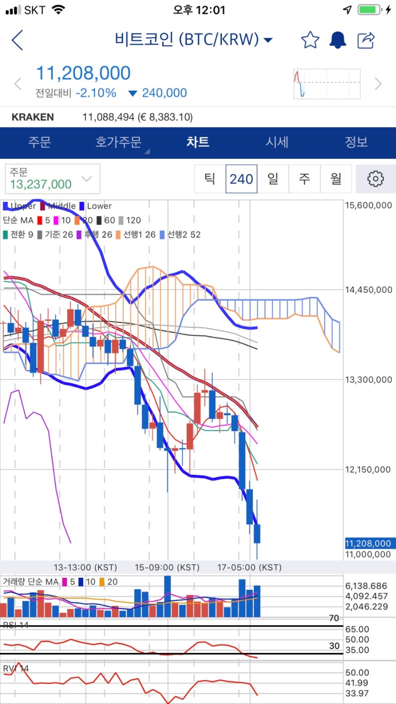 비트코인 수요일 오후 시세전망 : 네이버 블로그