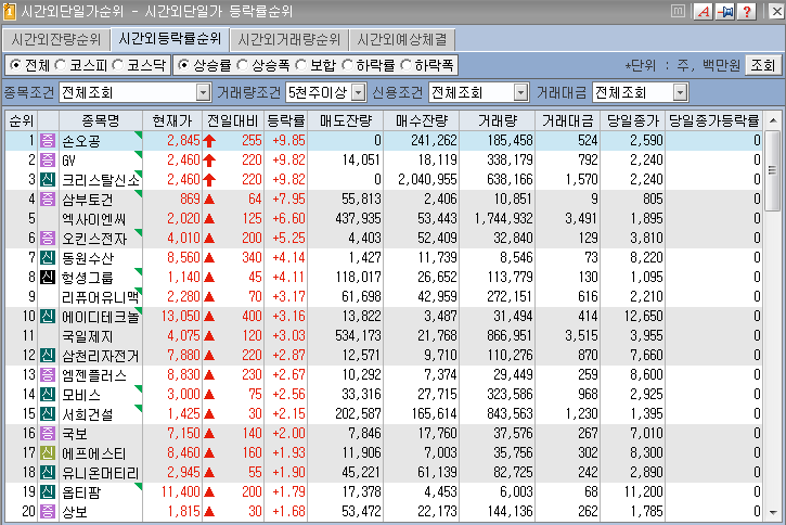  2019년 7월 17일. 전일 시간외 특징주.