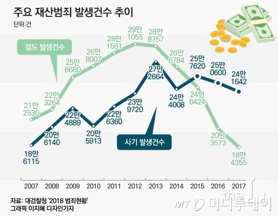  사기행위로 인한 소송, 내게 필요한 변호사를 찾는 방법