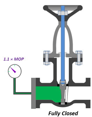 밸브 압력시험(Valve Pressure Test) - Stem, Shell, Closure : 네이버 블로그