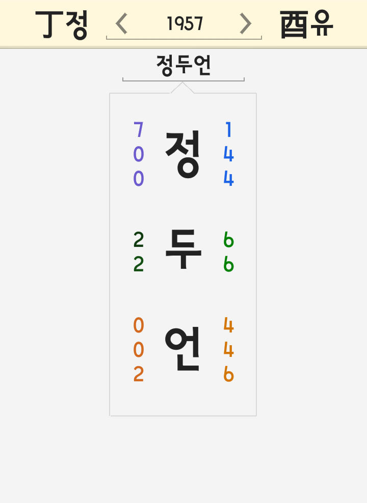 정두언 이름 풀이 - 자살 의원 사망 유서 빈소 이혼 재혼 이명박 정청래 정두언 이름 풀이 - 자살 의원 사망 유서 빈소 이혼 재혼 이명박 정청래