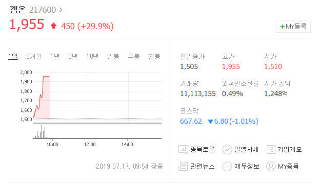  오늘의 상한가 켐온 상한가 차트분석