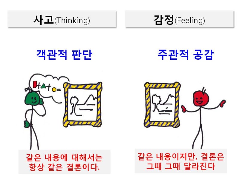 MBTI 검사의 성격, 특징, 각각의 의미, 영어표현 (with MBTI 무료사이트)