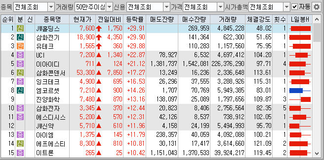  2019.07.16_마감_전일자대비등락률