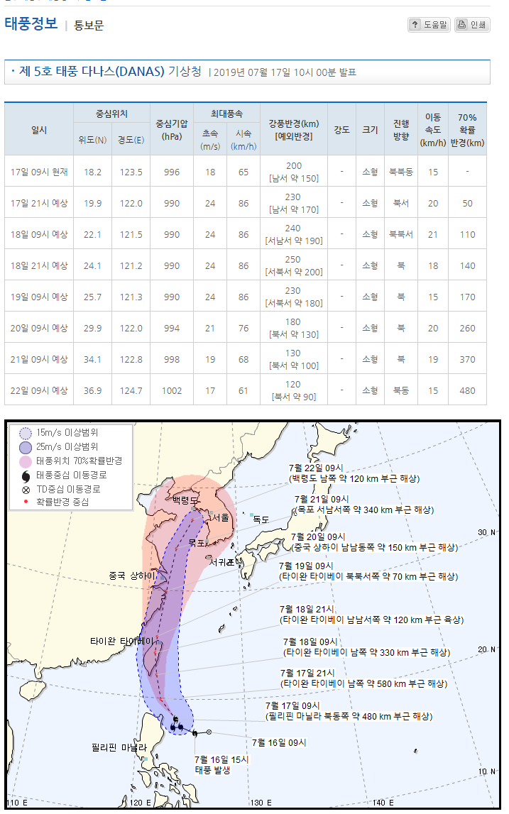  2019년 제5호 태풍 다나스 (DANAS)