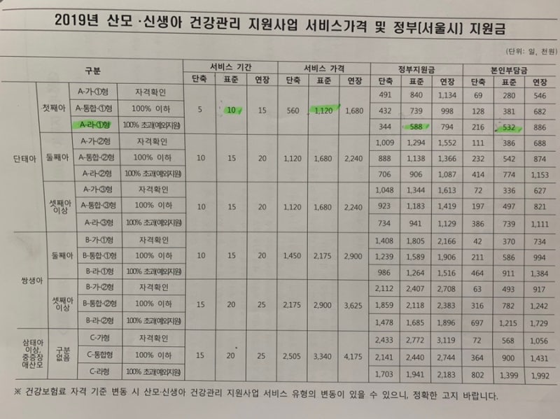 해와달 중랑구산후도우미/중랑구산모도우미/중랑산후도우미 너무 친철하신 관리사님 추천합니다~^^