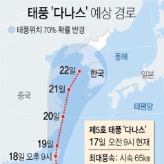 태풍 다나스 경로 및 주간 날씨 예보