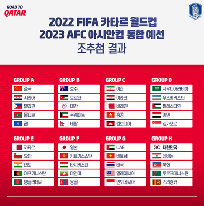  2022 카타르 월드컵 2차 예선 조 추첨 확정
