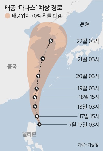  태풍 ‘다나스