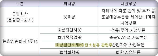  효성 - 탄소섬유 관련주