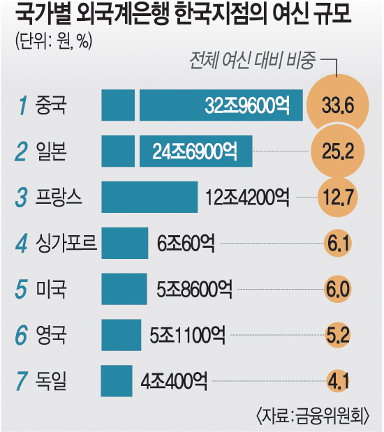  우려되는 도쿄발 금융쓰나미....문재인 정부의 근자감