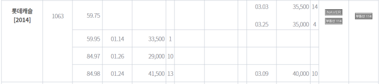  신정뉴타운 아이파크위브,한은 기준금리인하,7월시황.