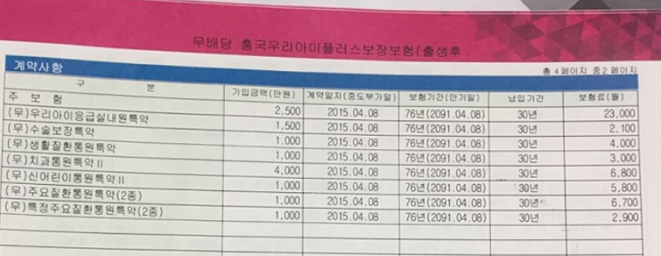  흥국생명 우리아이플러스보장보험 아이보험 문의드립니다