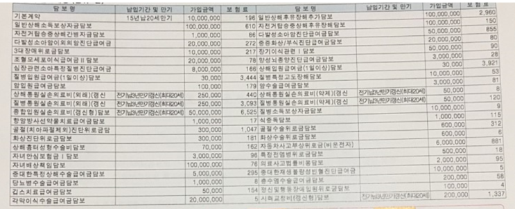  20세만기 현대해상 굿앤굿어린이보험 갈아타야 할까요???