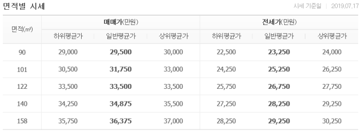 인천시청역 간석동 현대홈타운 37평형 매매