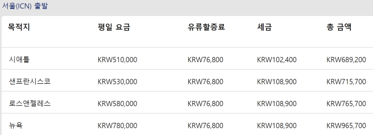  [항공권 특가] '4개 주요 도시 메인 캐빈 특별 할인' 델타항공 특가