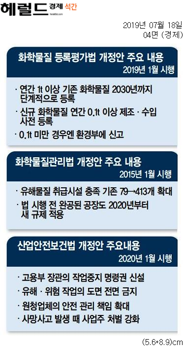  [Biz석간 뉴스브리핑] 7/18(목)