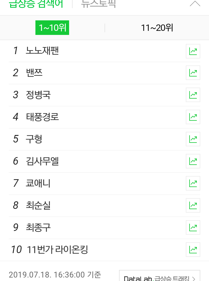  와...정병국....사람인가....190718 이딴 실검으로 이름 보게 하다니