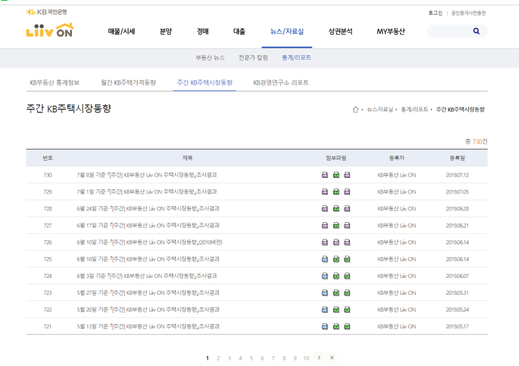  부동산 흐름을 쉽게 파악하는 법(KB 리브온)