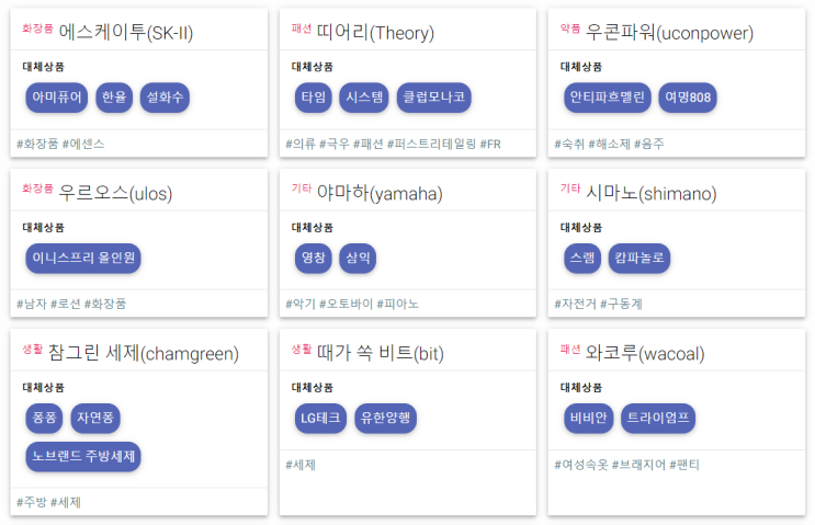  일본제품 불매 운동, 대체브랜드 확인 노노재팬
