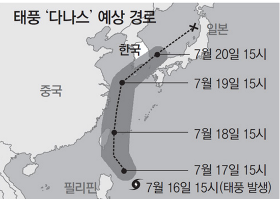  태풍 ‘다나스’ 한반도로 북상… 19일 제주 영향권  