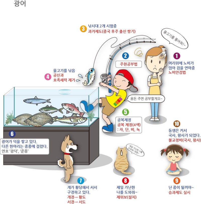 한국사 주요 왕 업적 기억하기- 고려(광종) : 네이버 블로그
