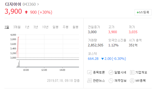  오늘의상한가 디지아이 상한가 차트분석
