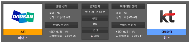  [김팀장]2019년 07월 18일 야구분석 국내야구 KBO
