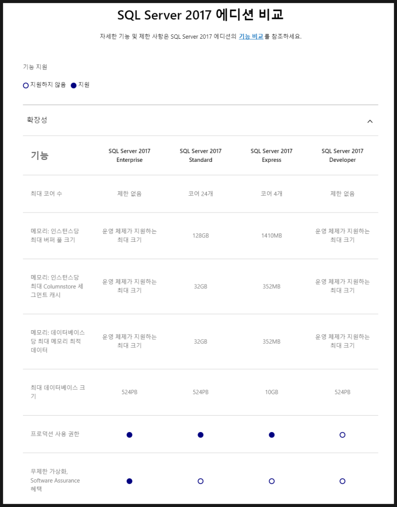 Vmware photon docker mssql 2017 express 