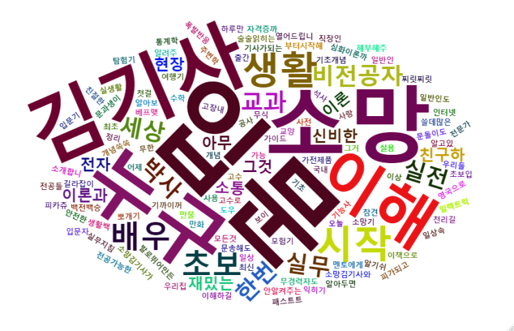  소망 김기사의 책 이름이 최종 선정되었습니다.