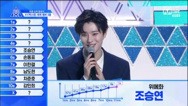  프로듀스 X 101 X1 엑스원 최종데뷔멤버 11명 확정